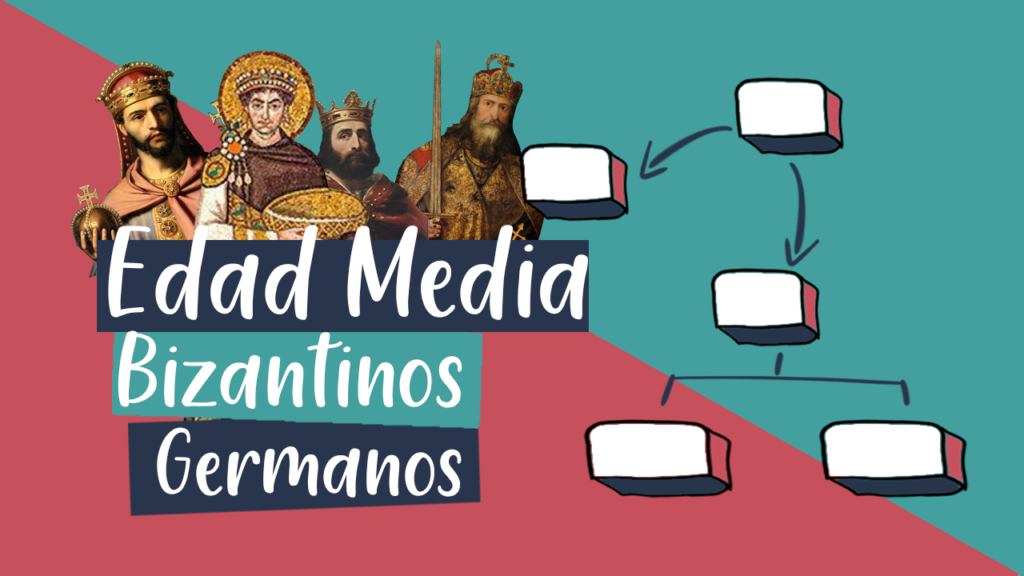 Esquema Germanos y bizantinos. Carlomagno, Justiniano, Pipino el Breve y Luis el piadoso.